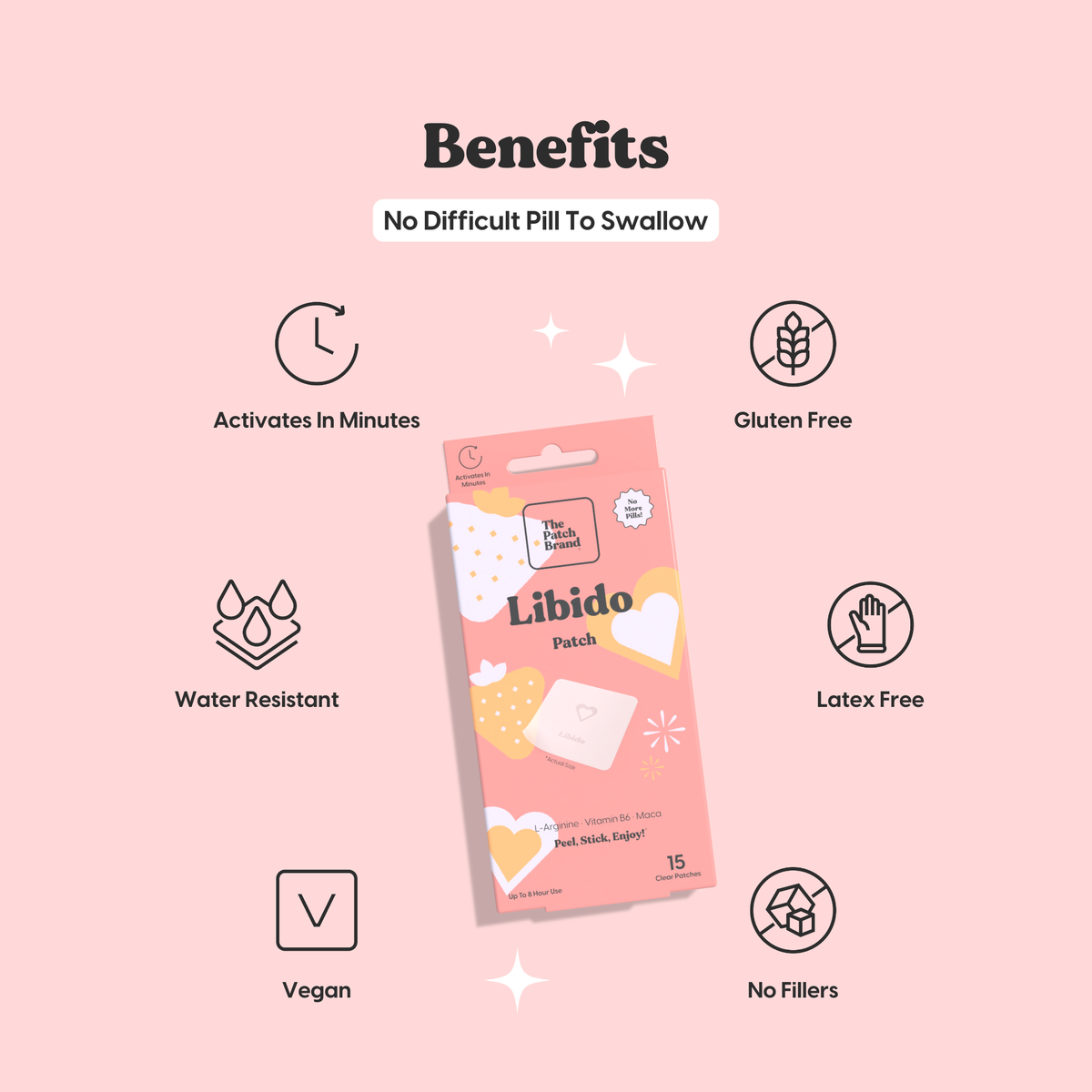 Libido Patch