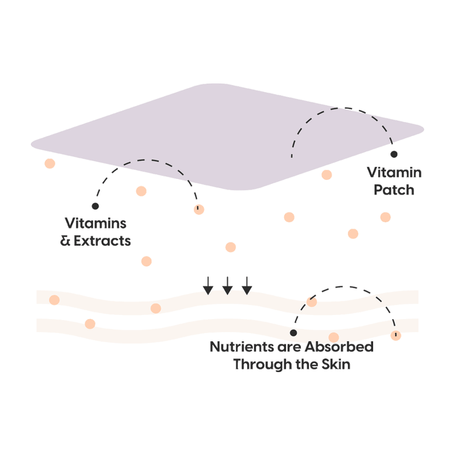 how do vitamin patches work