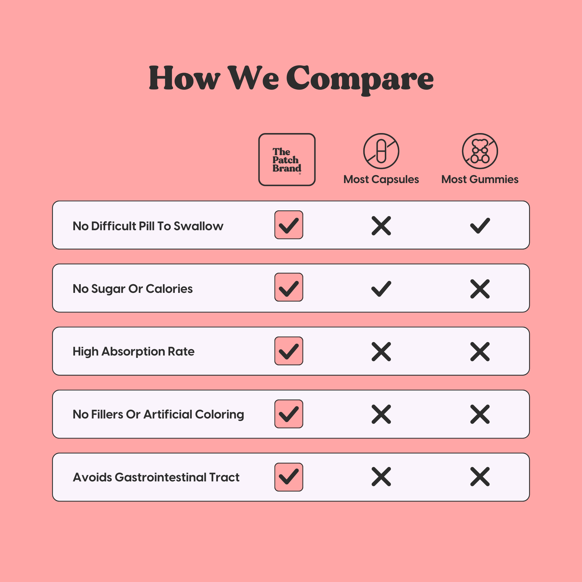 Libido Patches The Patch Brand Libido Patches The Patch Brand